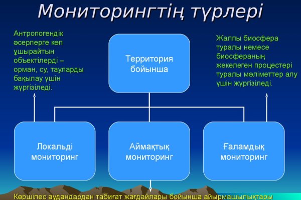 Кракен сайт продаж