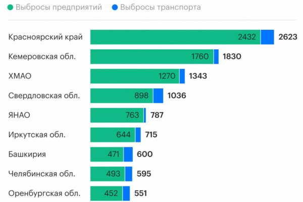 Кракен даркнет регистрация